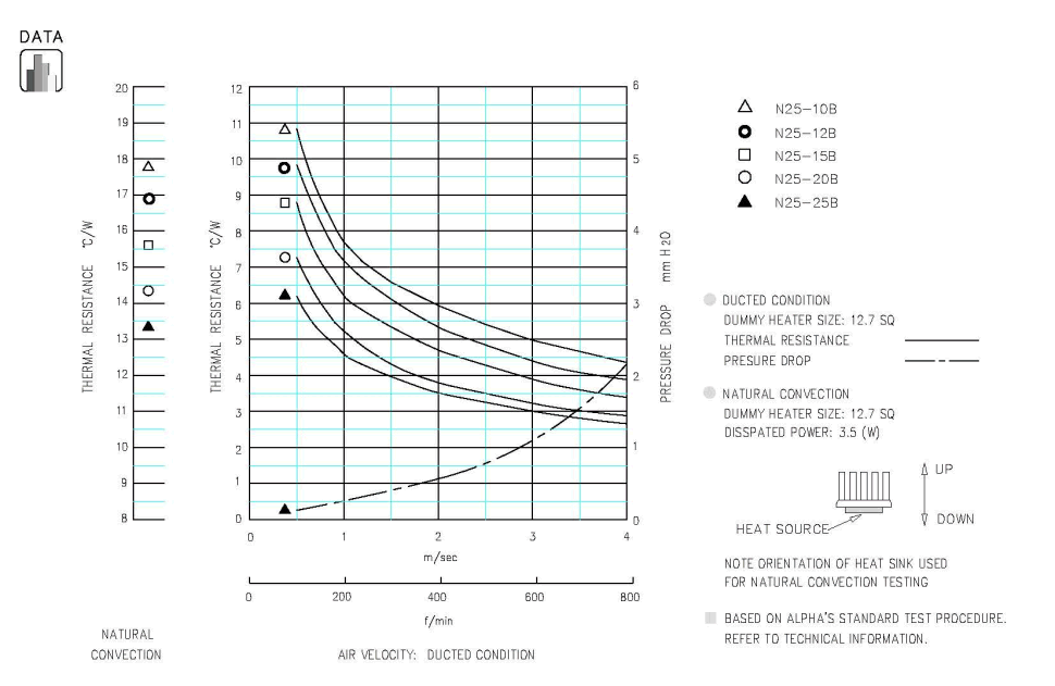 Specification