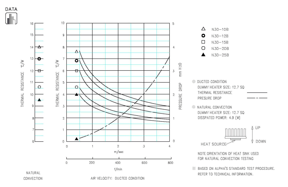 Specification