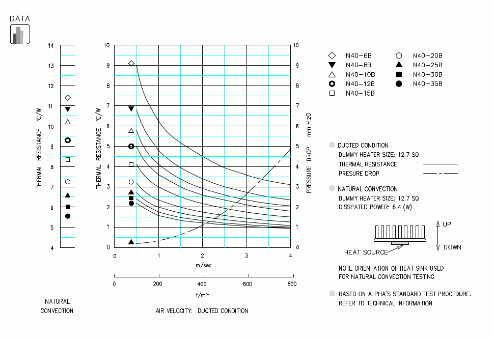 Specification