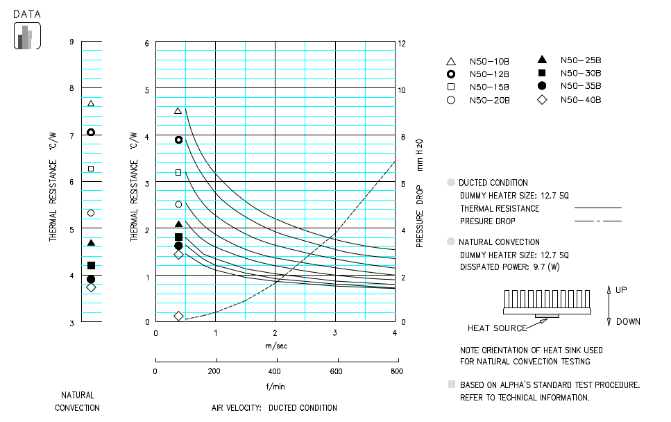 Specification