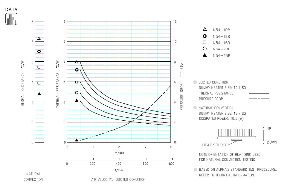 Specification