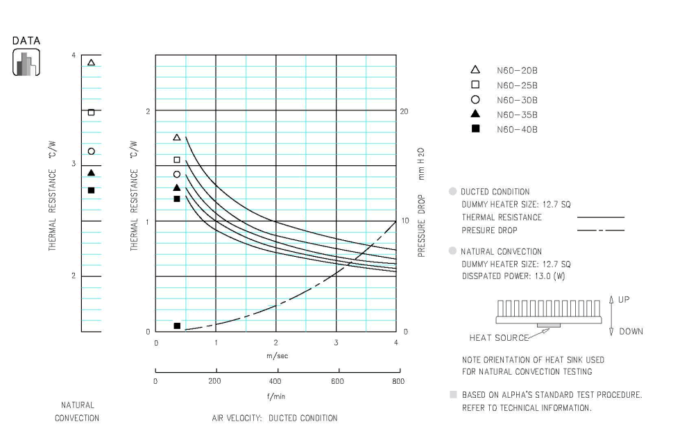 Specification