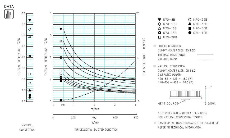 Specification