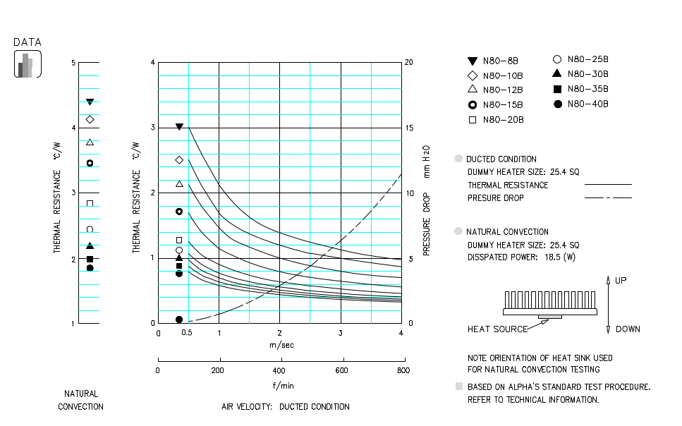 Specification