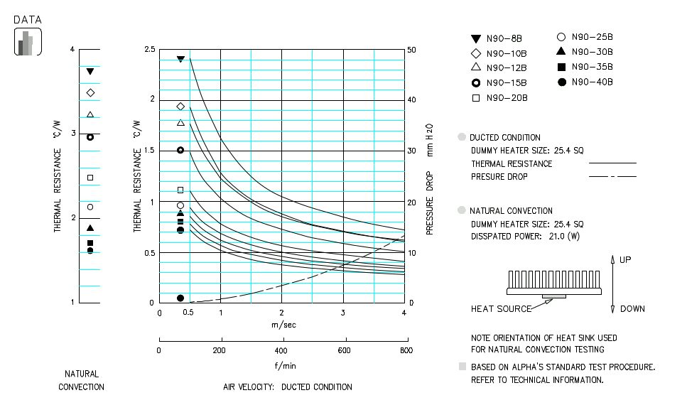 Specification