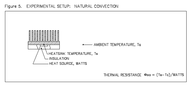 Figure5