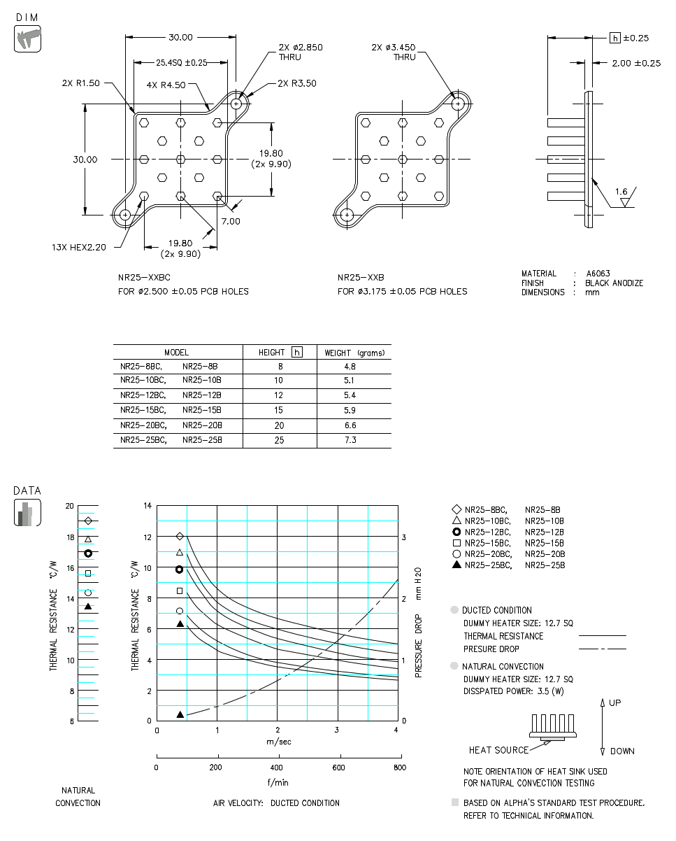 Dimension and Thermal Data