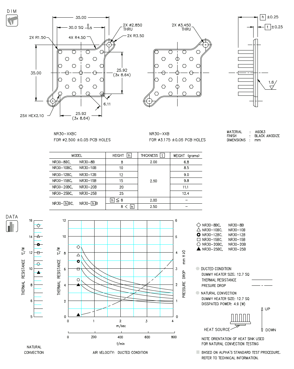 Dimension and Thermal Data