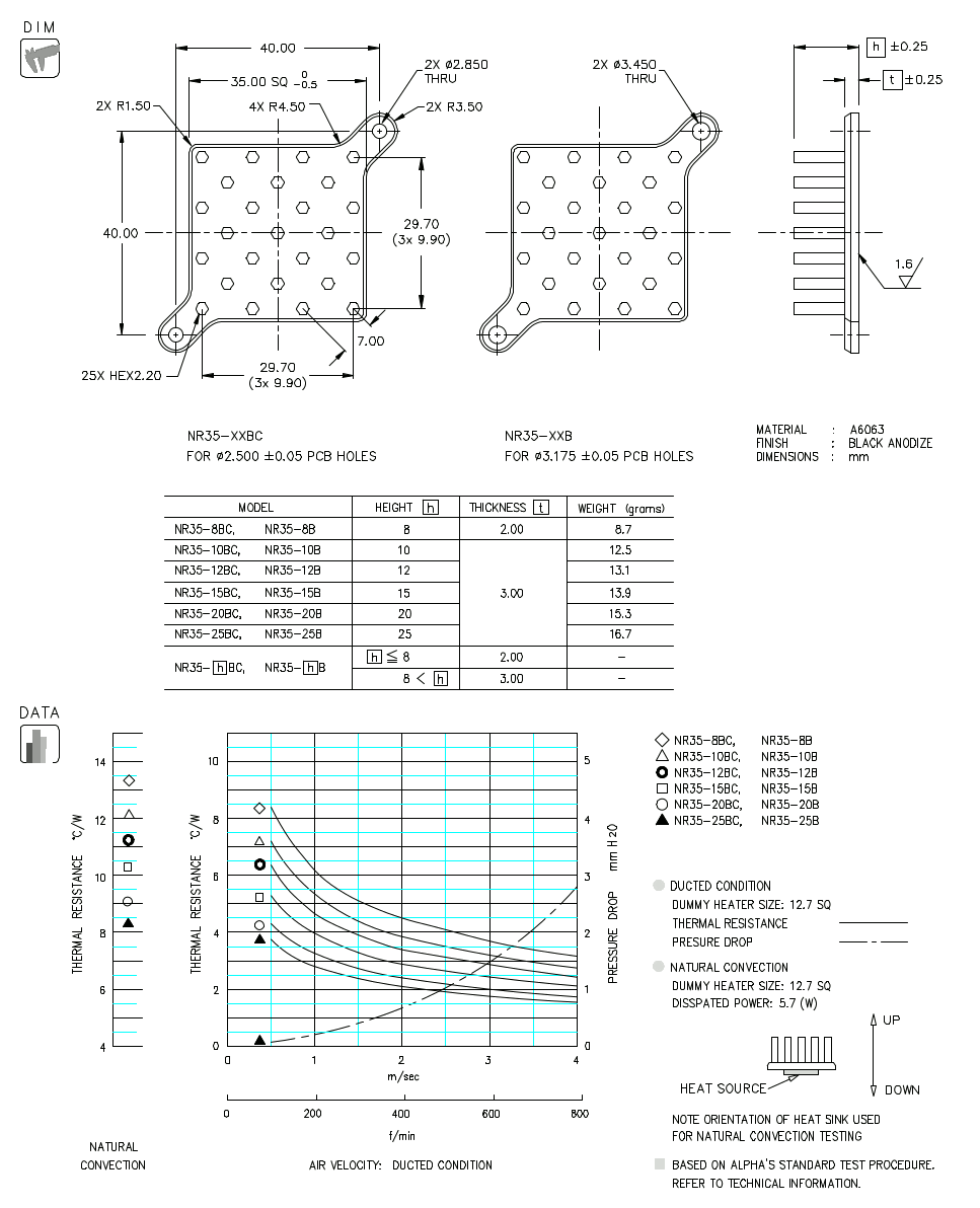 Dimension and Thermal Data