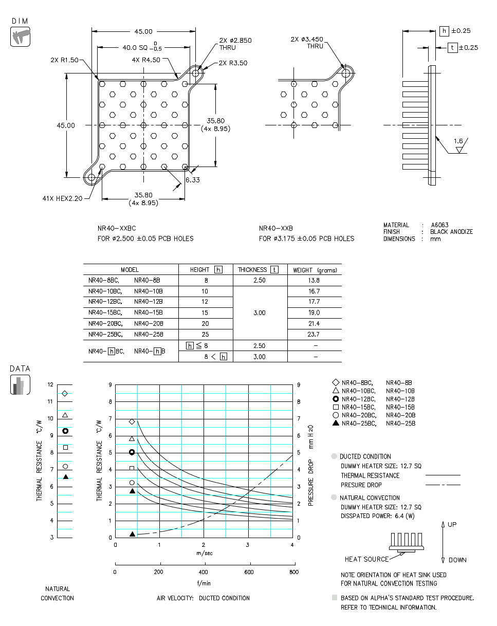 Dimension and Thermal Data