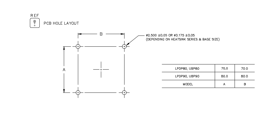 Board keepout patterns