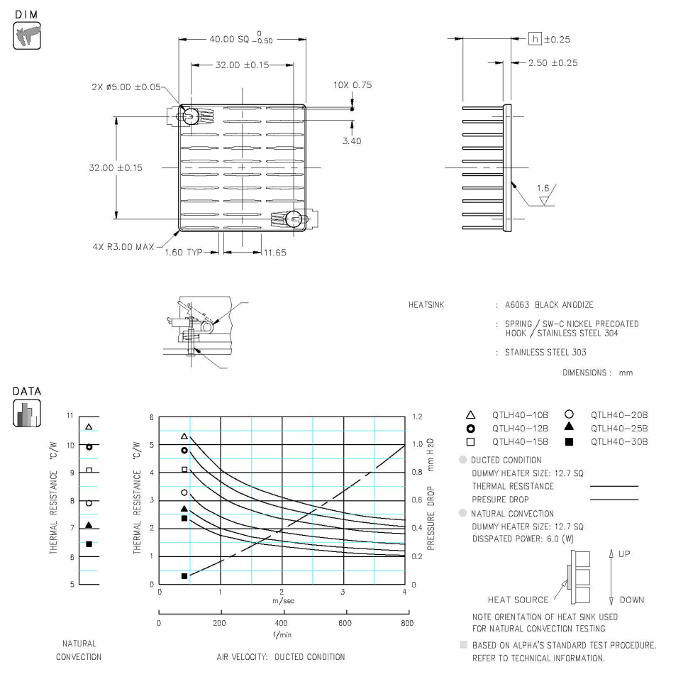 Dimension and Thermal Data