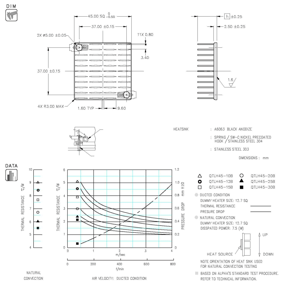 Dimension and Thermal Data