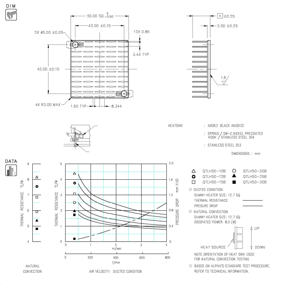 Dimension and Thermal Data