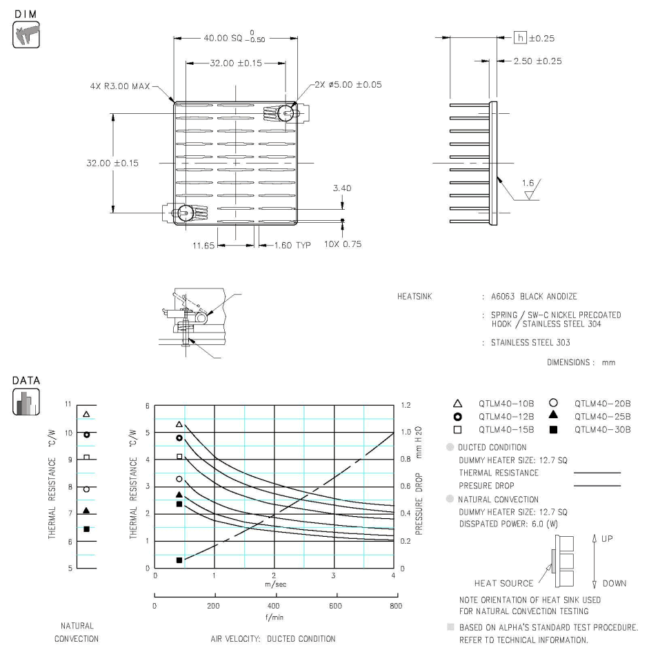 Dimension and Thermal Data