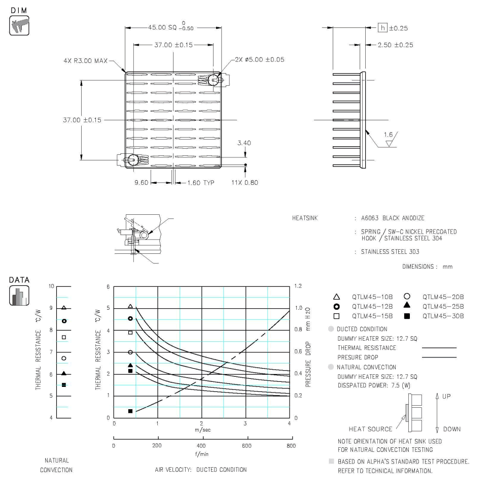 Dimension and Thermal Data