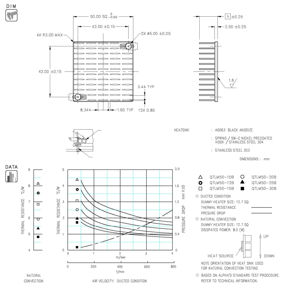 Dimension and Thermal Data