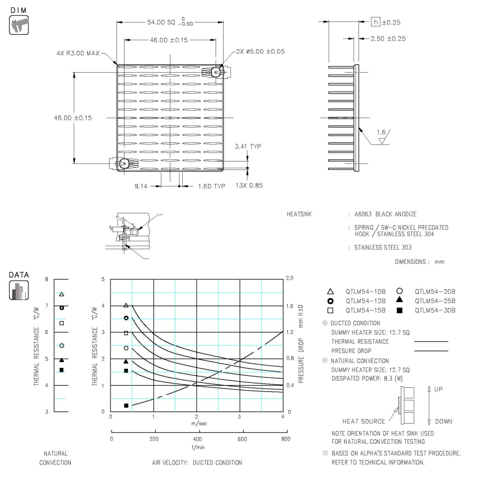 Dimension and Thermal Data