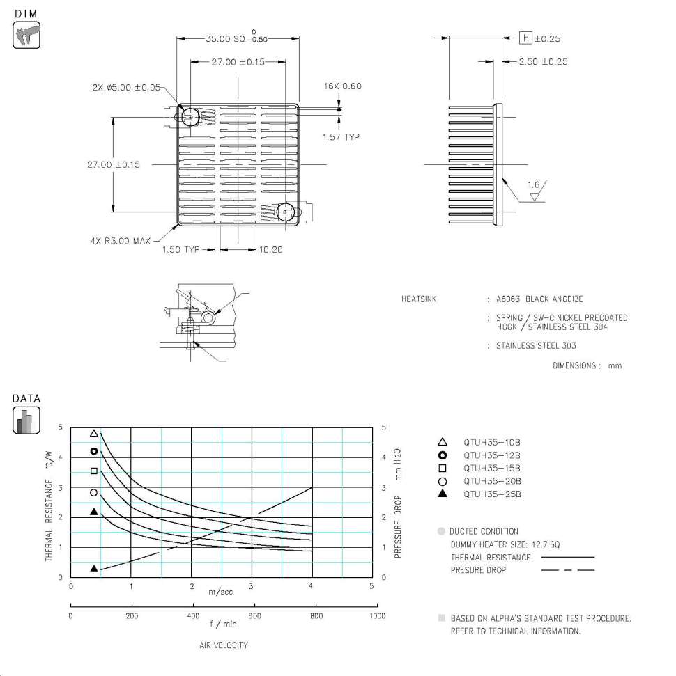 Dimension and Thermal Data