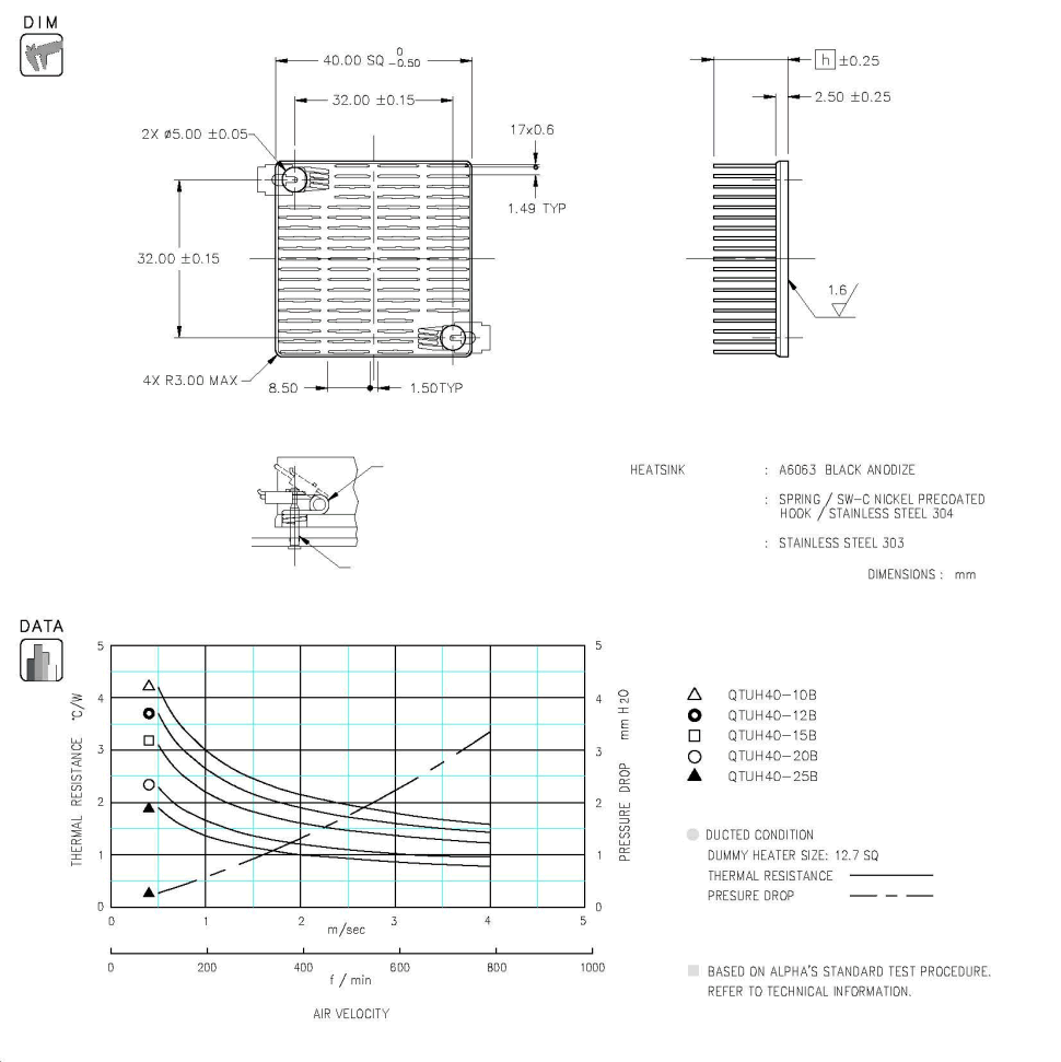 Dimension and Thermal Data