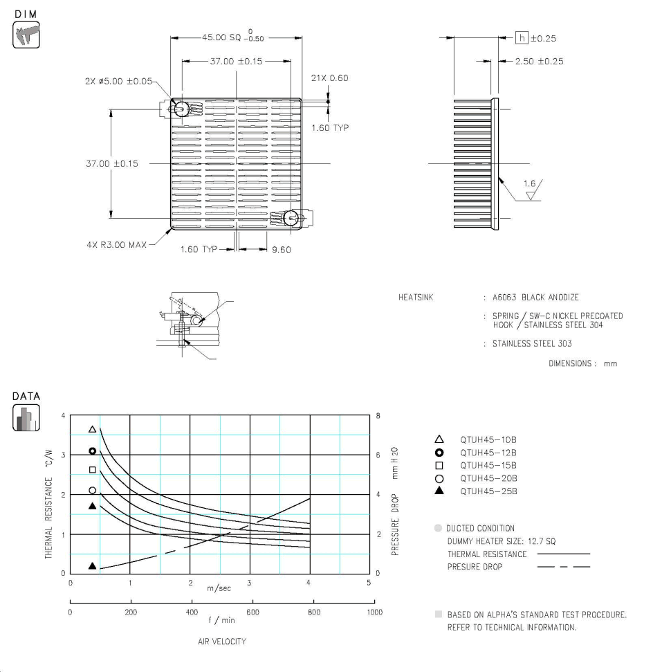 Dimension and Thermal Data