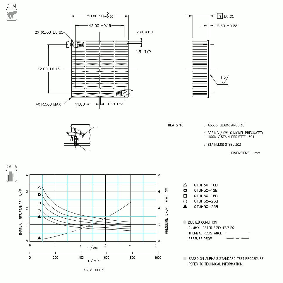 Dimension and Thermal Data