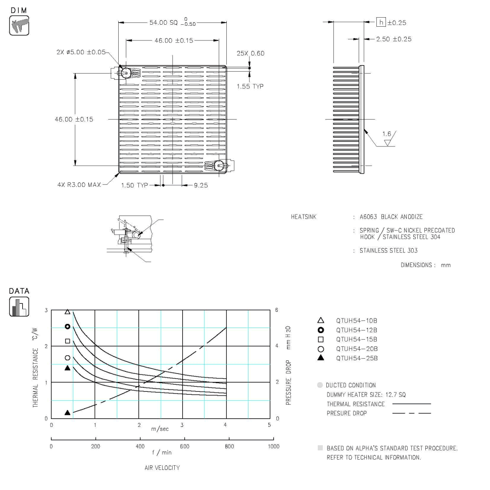 Dimension and Thermal Data