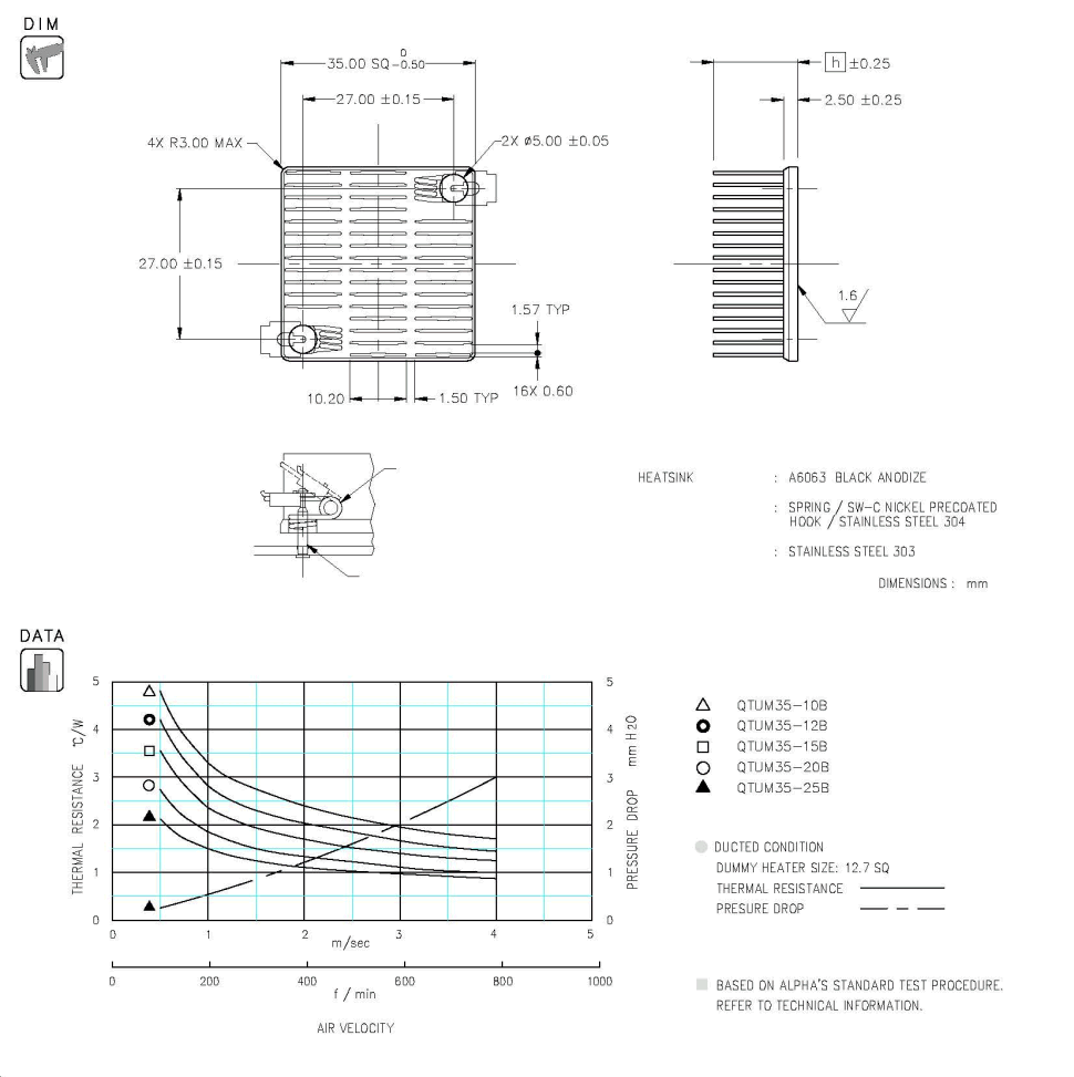 Dimension and Thermal Data