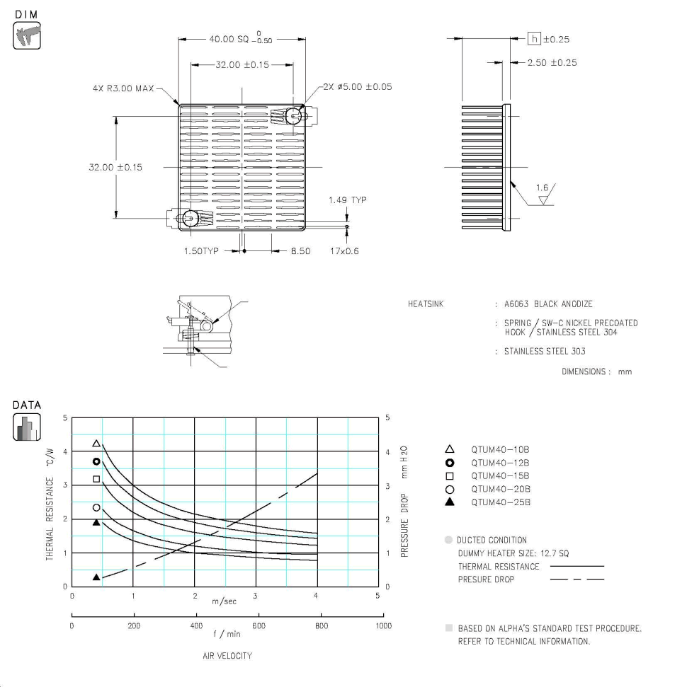 Dimension and Thermal Data