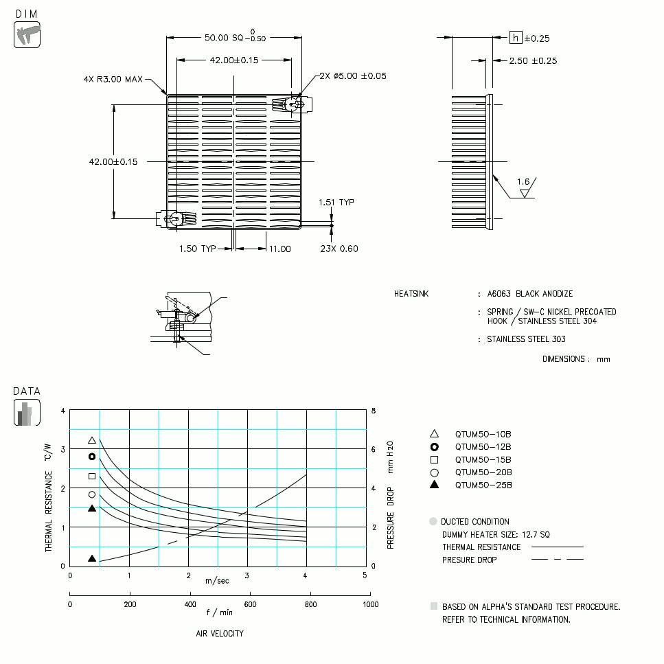 Dimension and Thermal Data