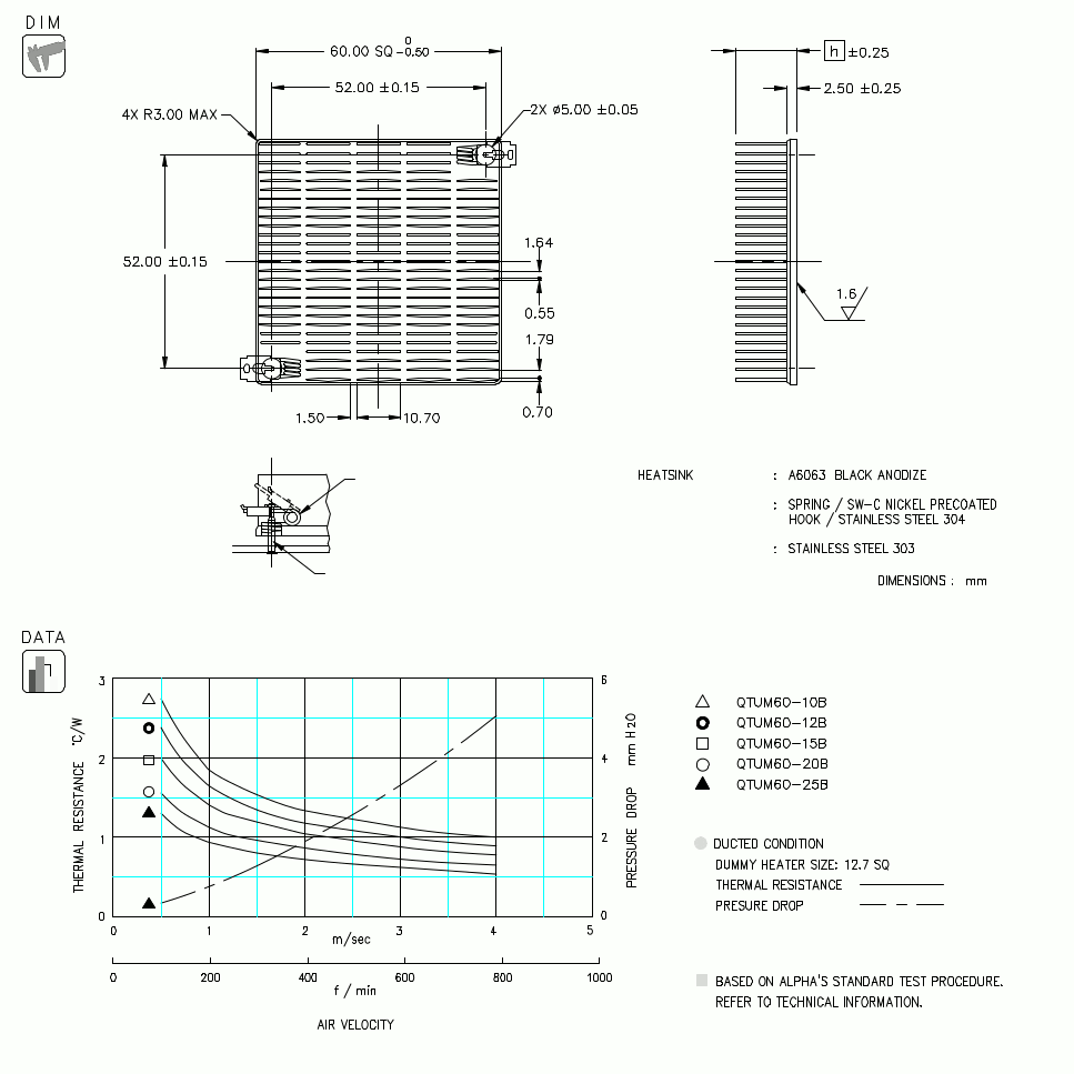 Dimension and Thermal Data