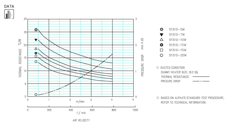 Specification