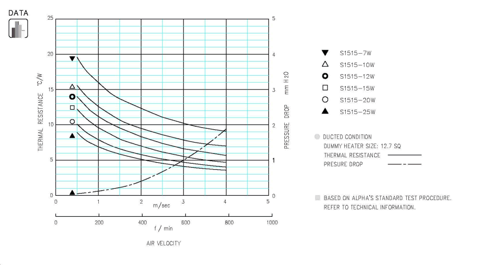 Specification