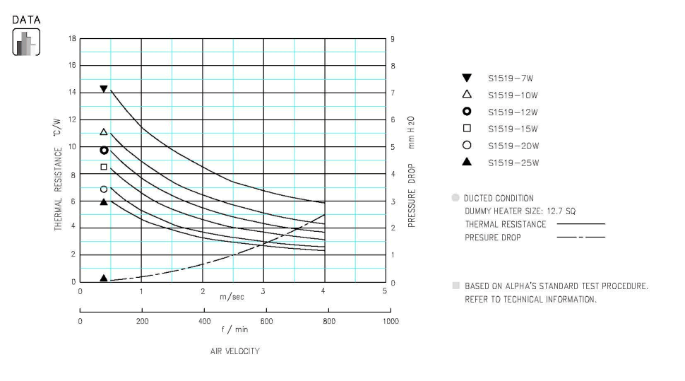 Specification