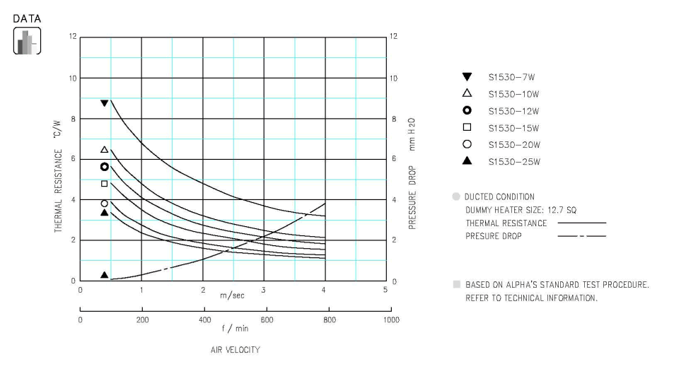 Specification