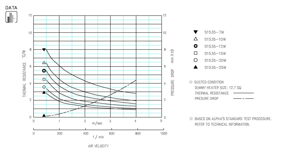 Specification