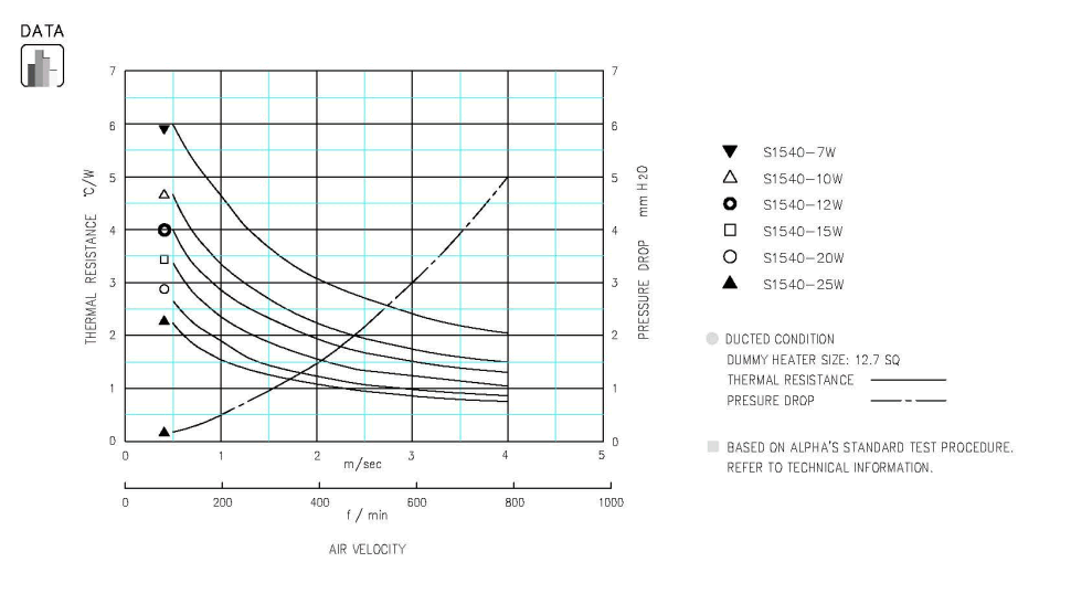 Specification