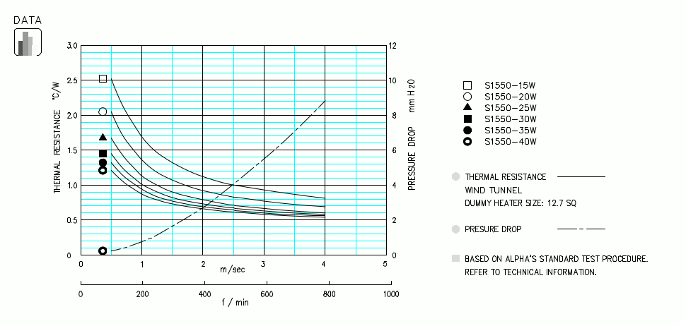 Specification