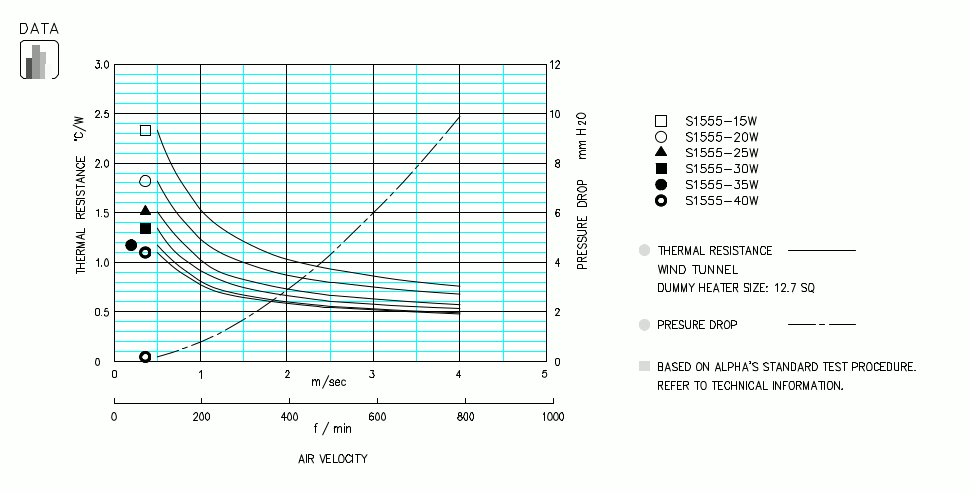 Specification