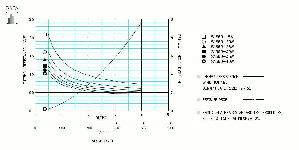 Specification