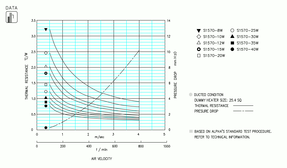 Specification