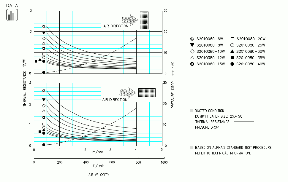 Specification