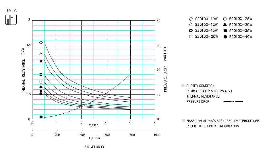 Specification