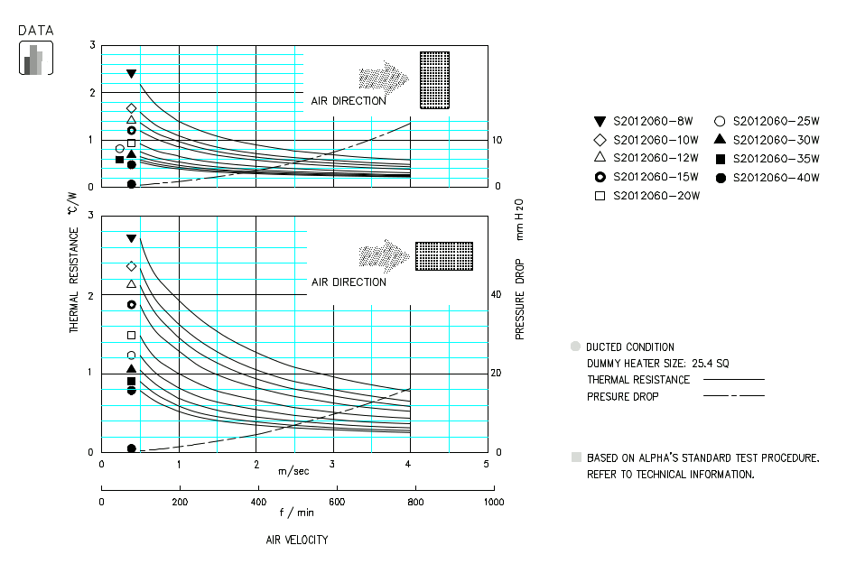 Specification