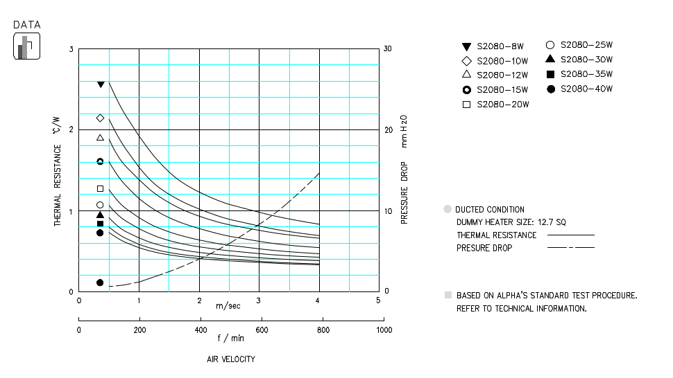 Specification