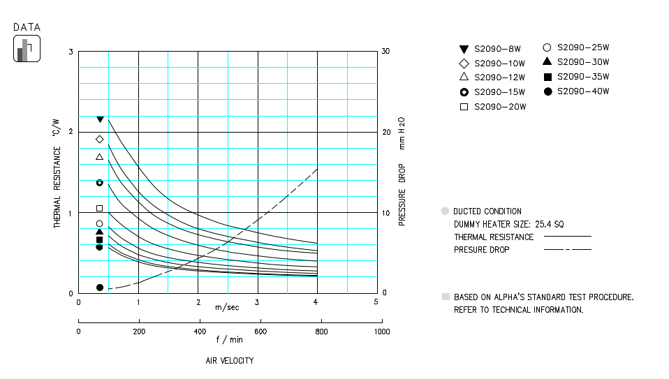 Specification