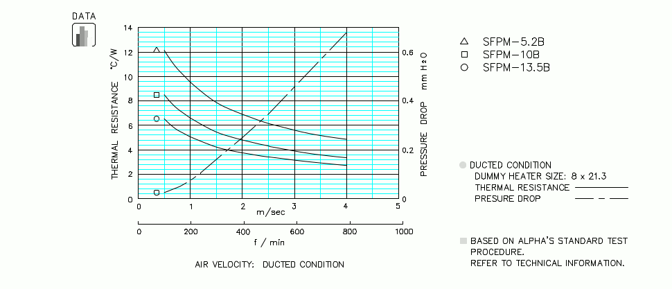 Specification