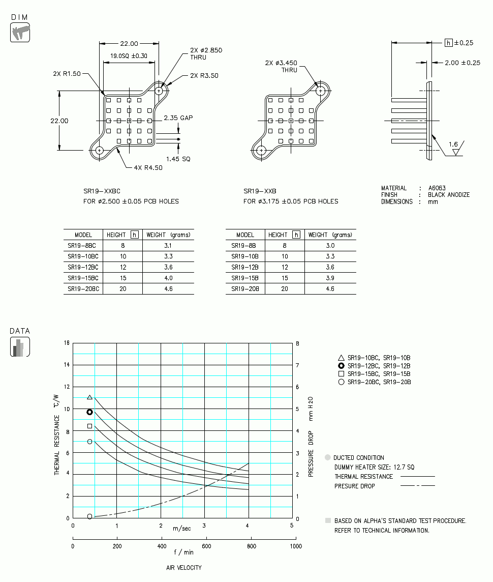 Dimension and Thermal Data