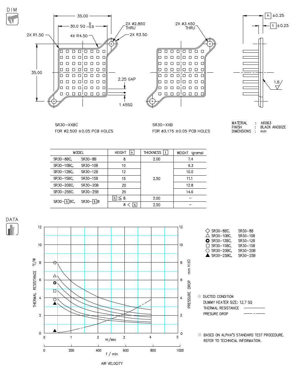 Dimension and Thermal Data