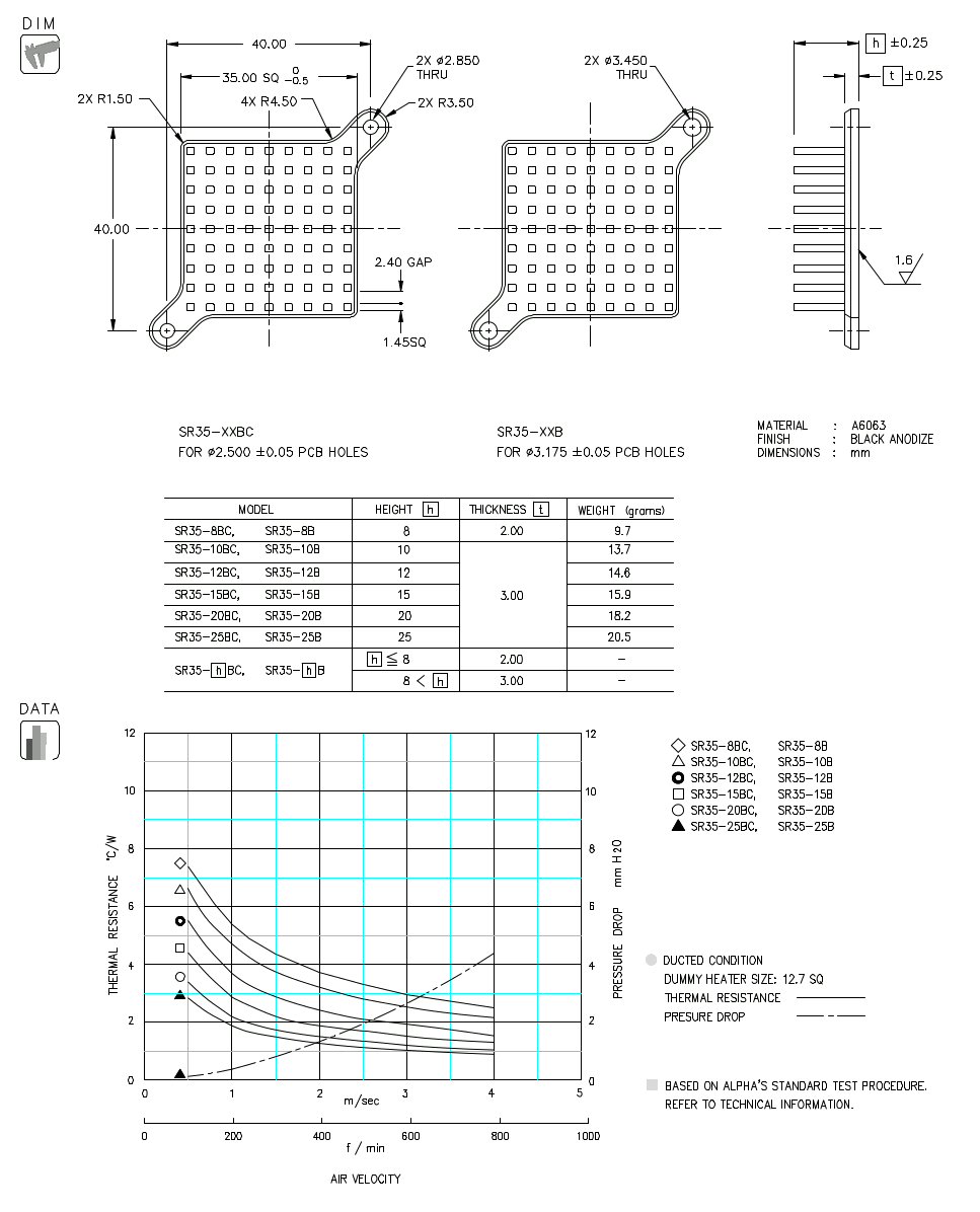 Dimension and Thermal Data